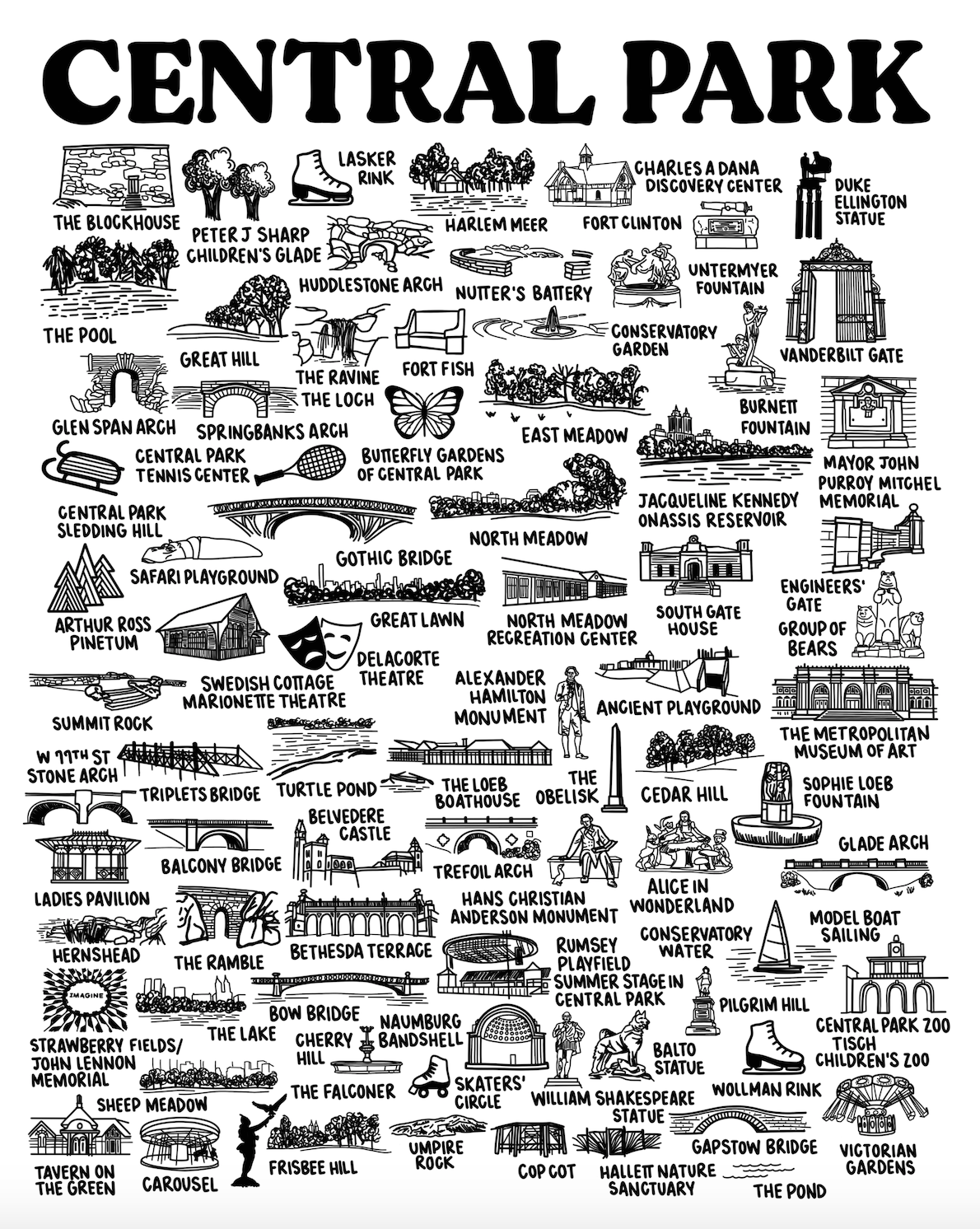 Central Park Map Printable Version