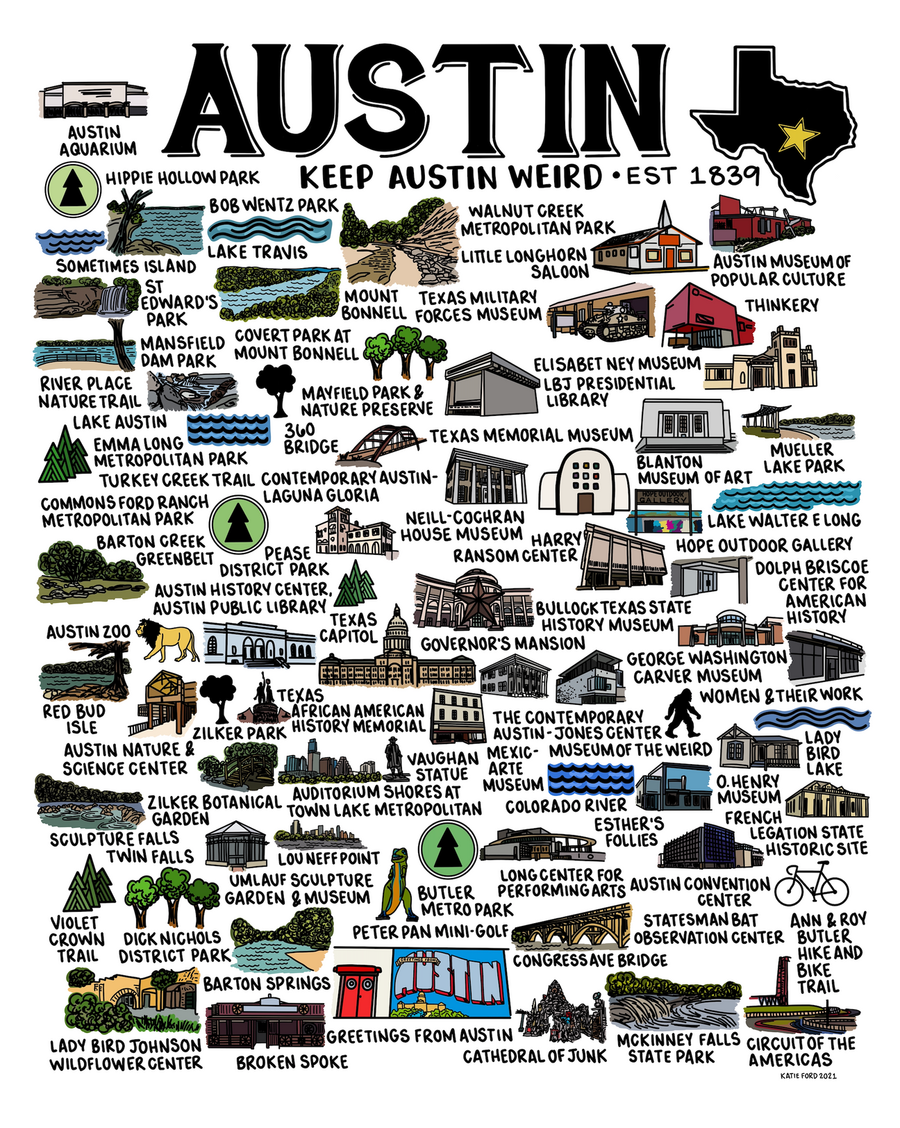 Austin Map Print – Whereabouts Shop