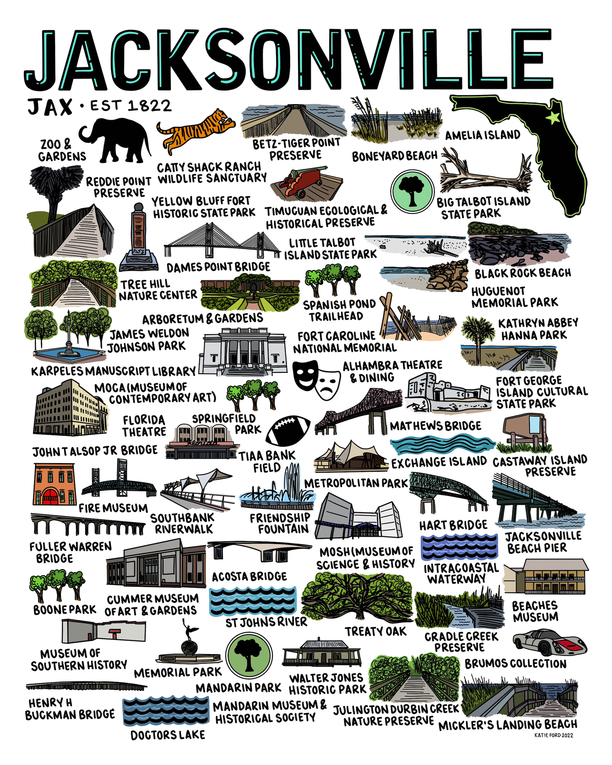 Jacksonville Map Print – Whereabouts Shop